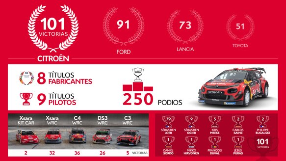 WRC-Infographie_120419